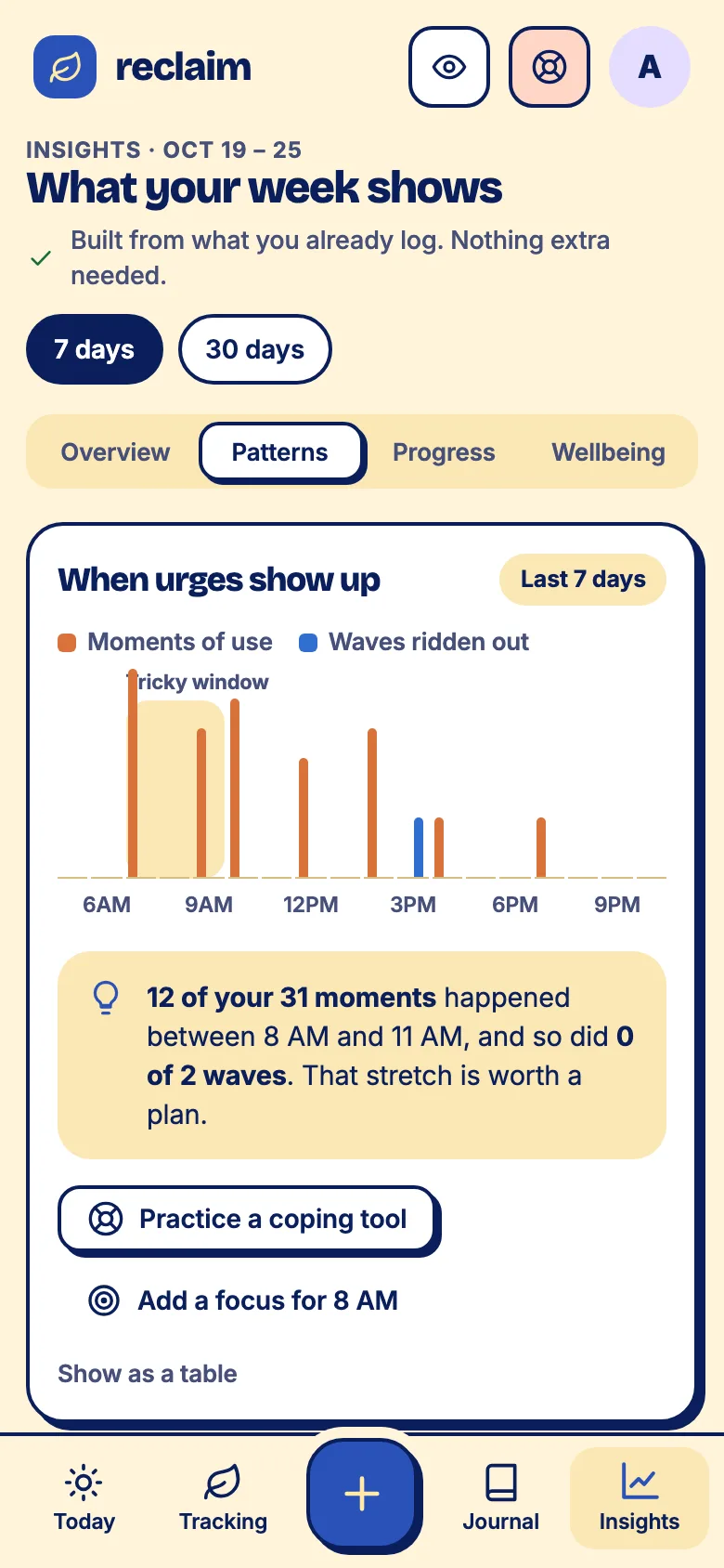 A chart of when urges show up across the day, with a suggestion to plan for the tricky stretch.